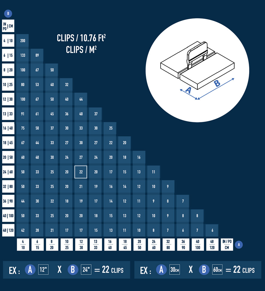 tile leveling system - calculator